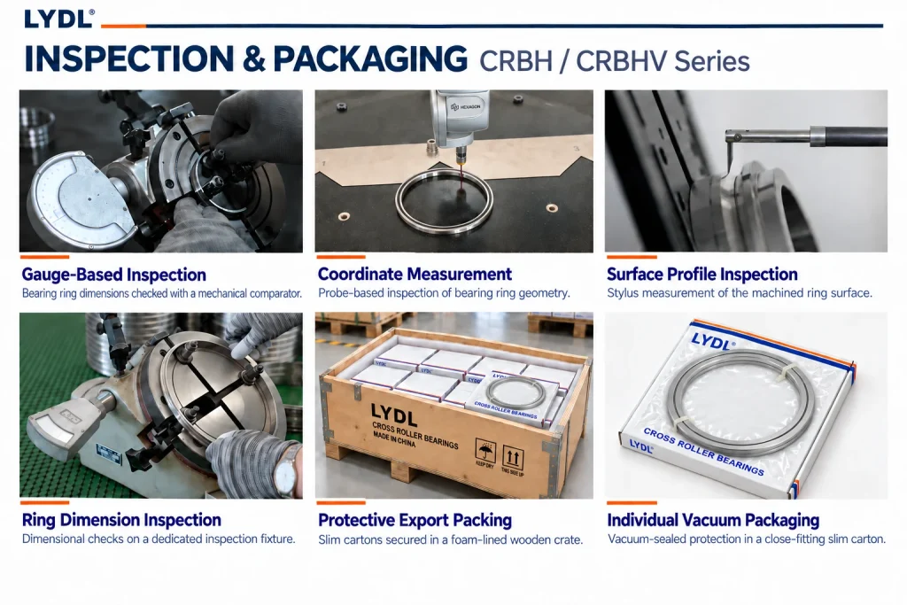 LYDL CRBH CRBHV cross roller bearing inspection and packaging - quality control before shipment