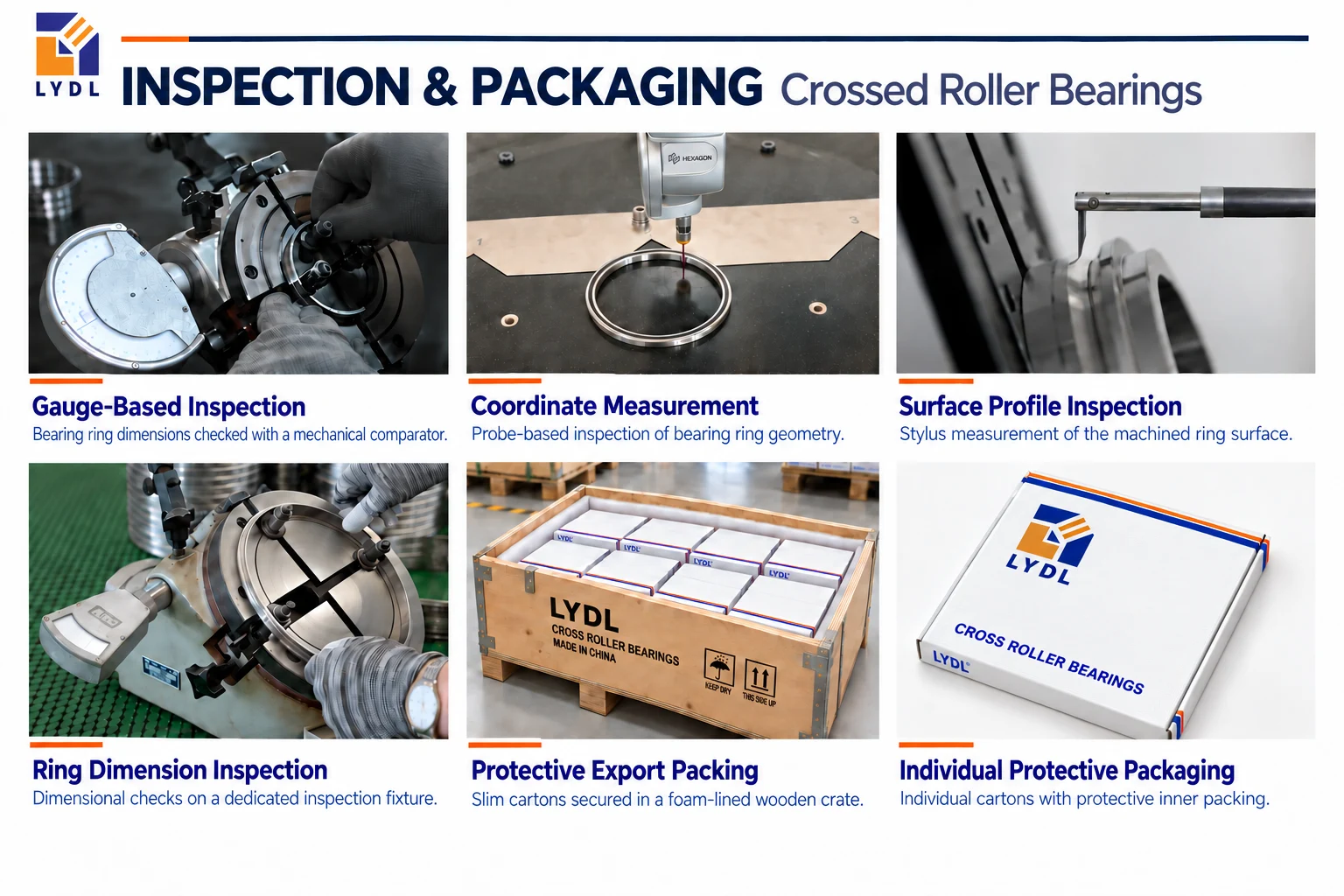 Cross roller bearing inspection and export packing with protected bearings and individual cartons