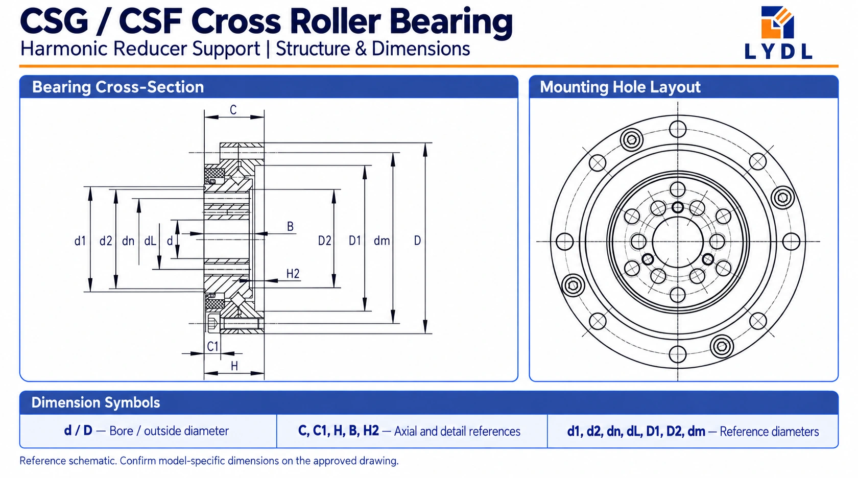 CSG / CSF cross roller bearing reference cross-section and mounting layout with dimension symbols