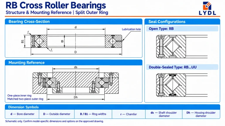 RB vs RU Crossed Roller Bearings: Choose the Mounting Arrangement First