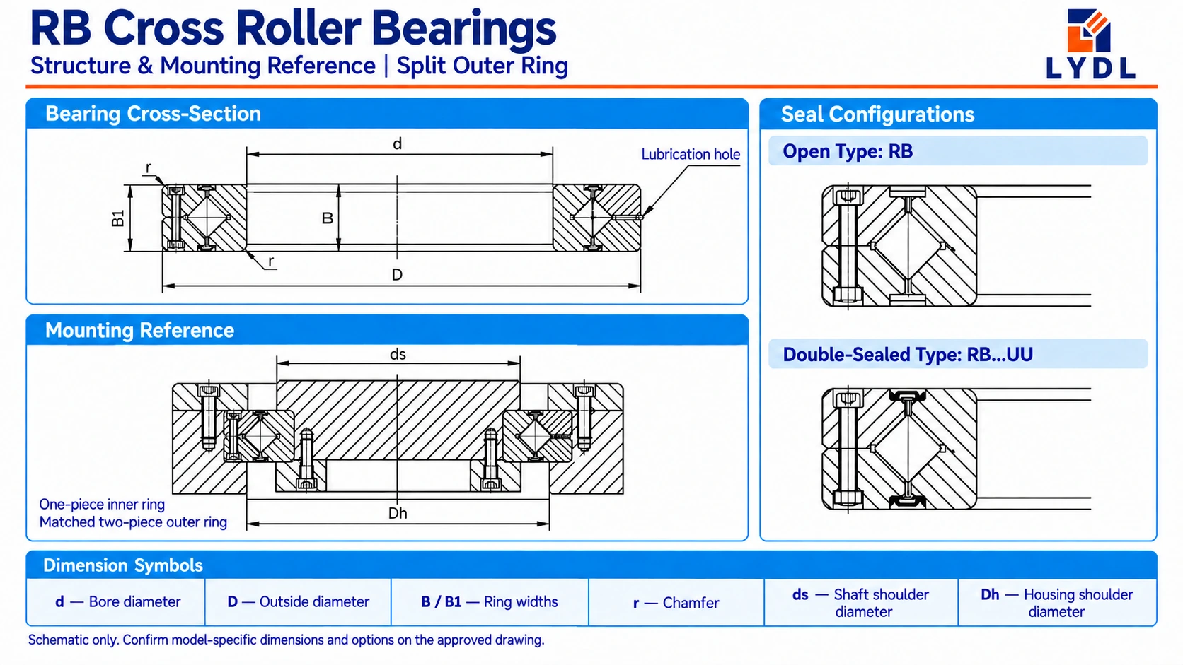 LYDL RB cross roller bearing cross-section, split outer ring, mounting reference and open or sealed configurations