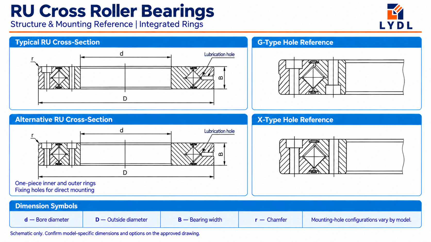 LYDL RU cross roller bearing cross-sections with integrated inner and outer rings and representative mounting-hole configurations
