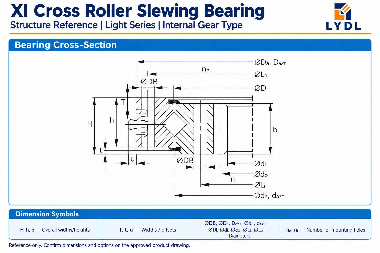 XI Internal Gear Cross Roller Slewing Bearing Structure | LYDL LYDL XI internally geared cross roller slewing bearing cross-section with mounting holes, seals, lubrication fitting and dimension symbols
