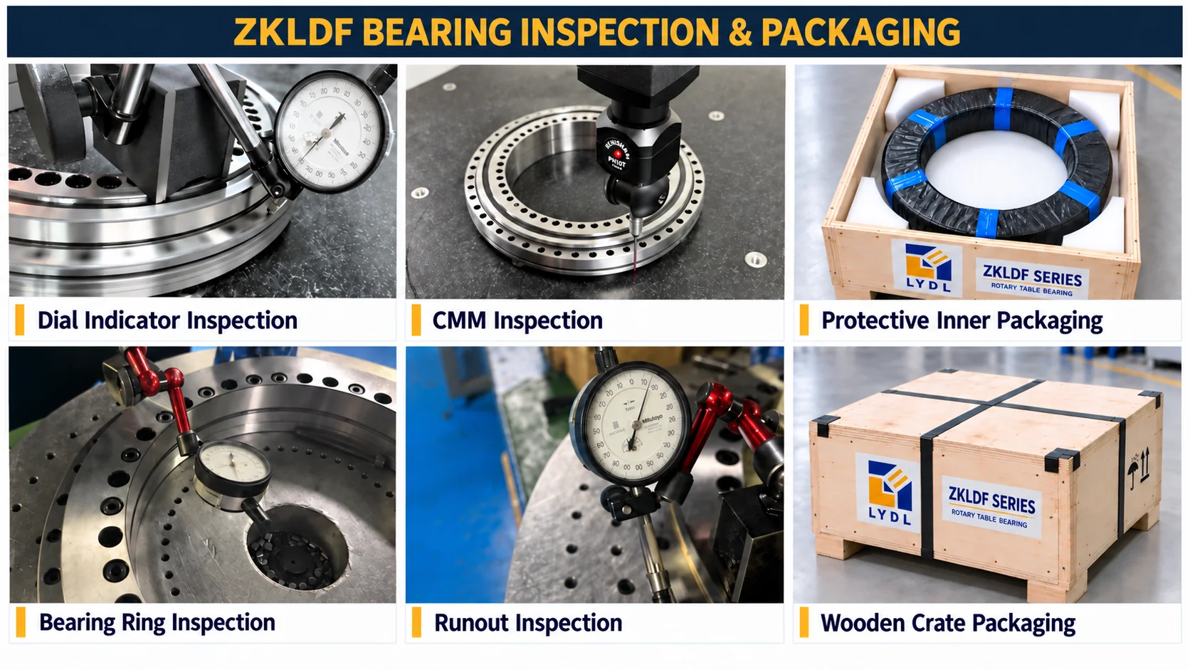 ZKLDF Bearing Inspection and Packaging ZKLDF series process illustration showing dial-gauge checks, CMM inspection, protective wrapping and wooden crates