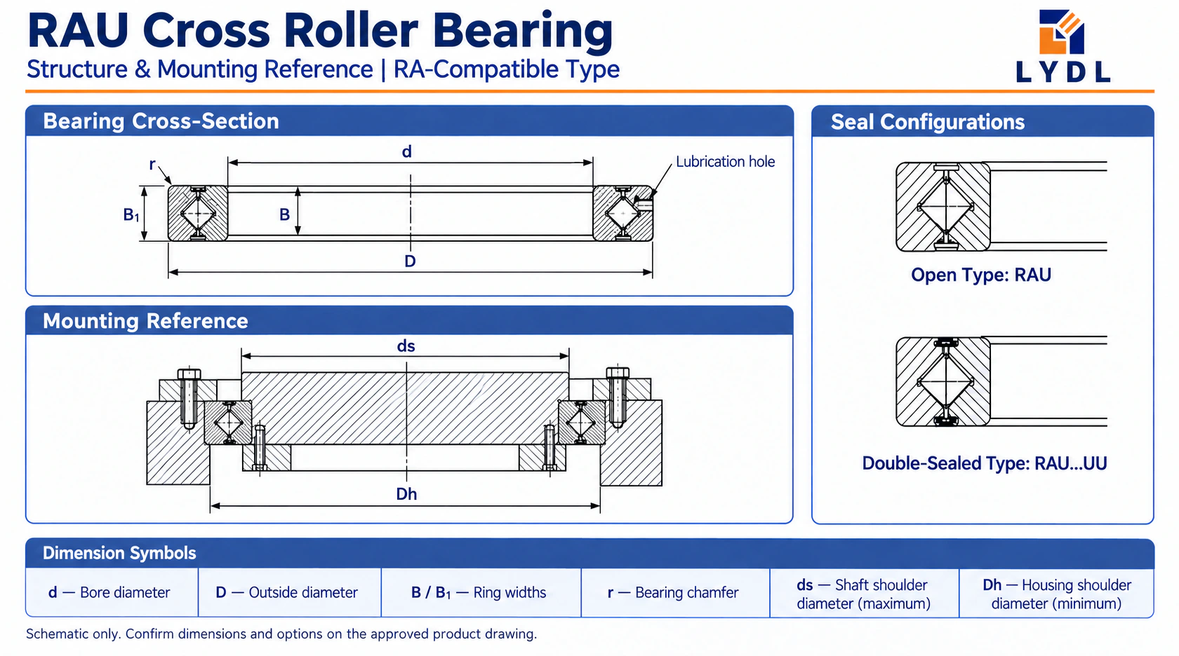 RA-compatible RAU section with integral rings, width symbols, lubrication access, mounting shoulders and open or sealed references